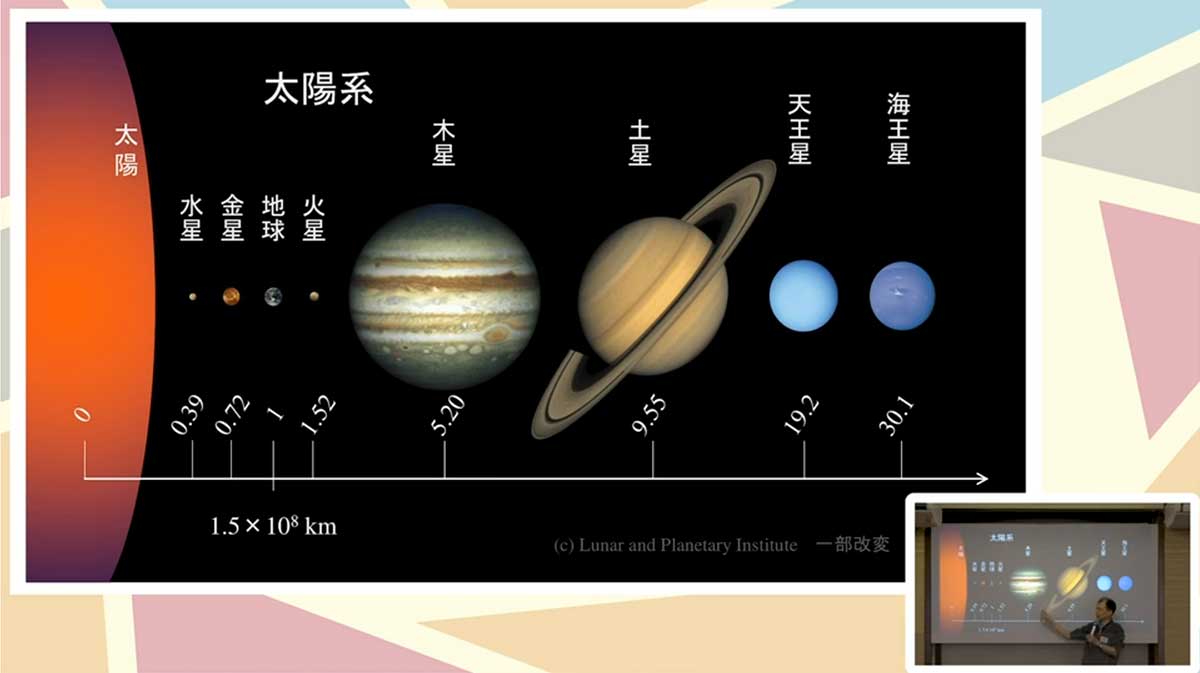 惑星・宇宙・宇宙人!?　～地球外生命体の探し方～