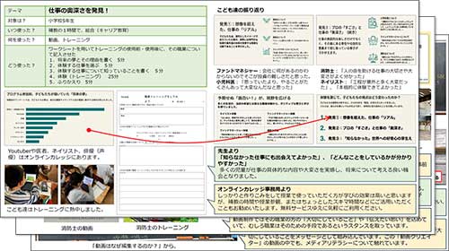 オンラインカレッジの授業での活用事例集