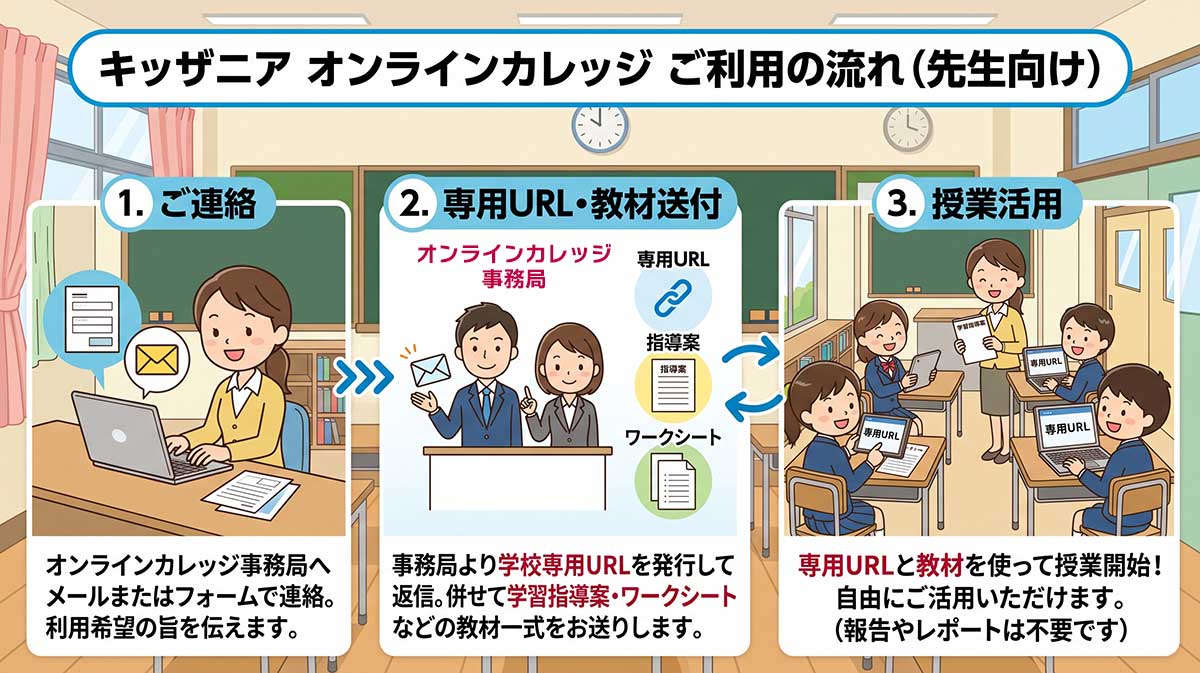 専用URL